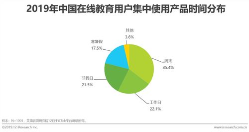 2019年中國(guó)在線教育產(chǎn)品營(yíng)銷策略白皮書