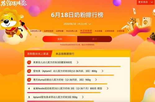 J 10 價之后再現(xiàn)618新景象,蘇寧易購悟空榜火爆全網(wǎng)