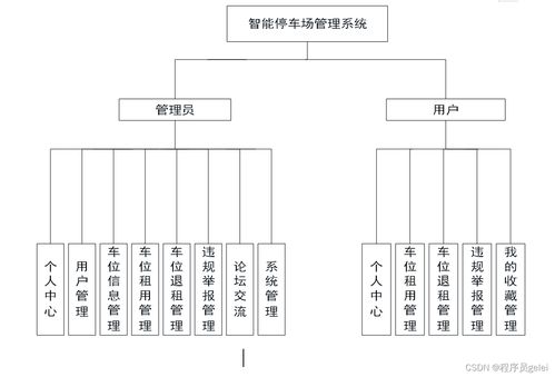 Java與Vue.js驅(qū)動(dòng)的智能停車場(chǎng)管理系統(tǒng) 設(shè)計(jì)、實(shí)現(xiàn)與智能控制集成
